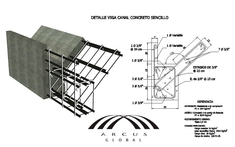arcus-global