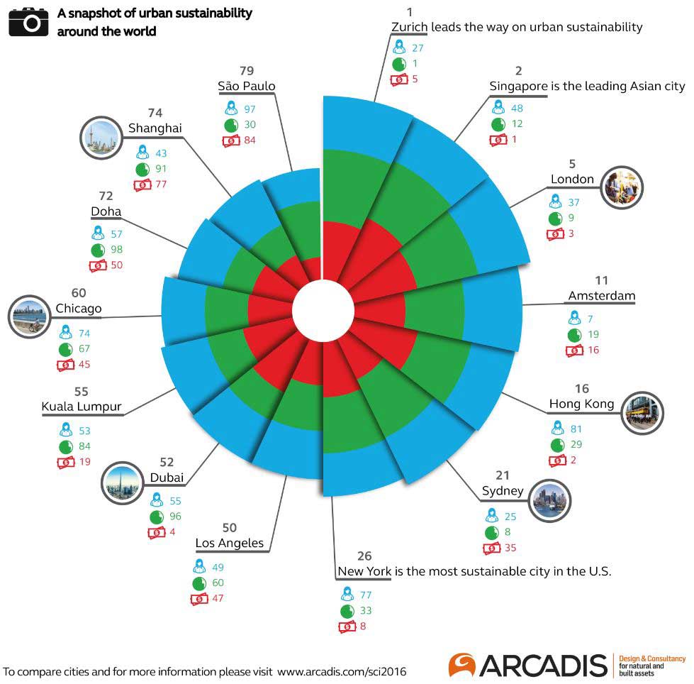 arcus global