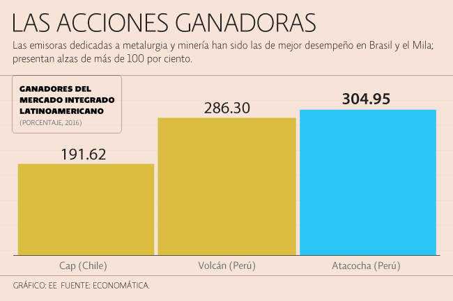 precio-acero-grafica-arcus-globlal
