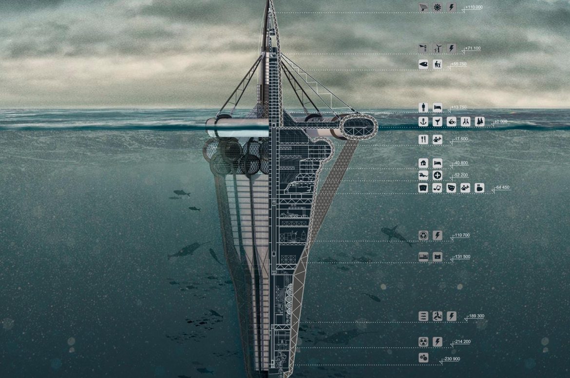 Un vistazo al futuro: urbes marinas | FINAL