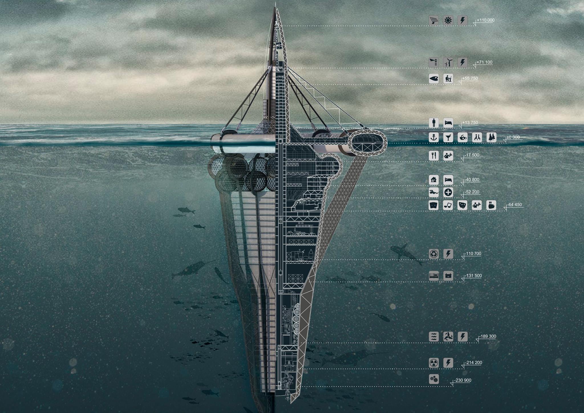 Un vistazo al futuro: urbes marinas | Prt 1