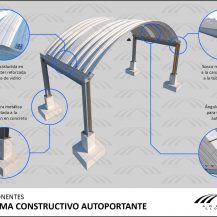 Ficha ténica: Componentes sistema constructivo autoportante