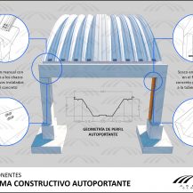 Ficha ténica: Componentes sistema constructivo autoportante