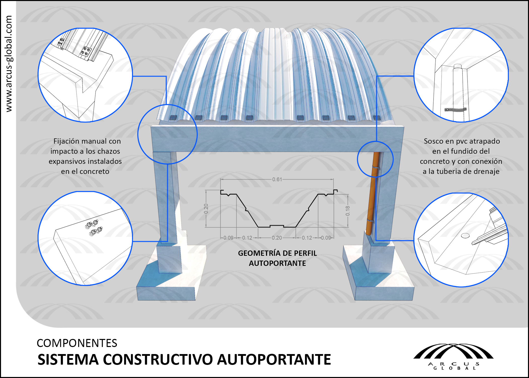 Ficha ténica: Componentes sistema constructivo autoportante