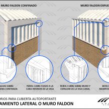 Ficha ténica: Muro faldon