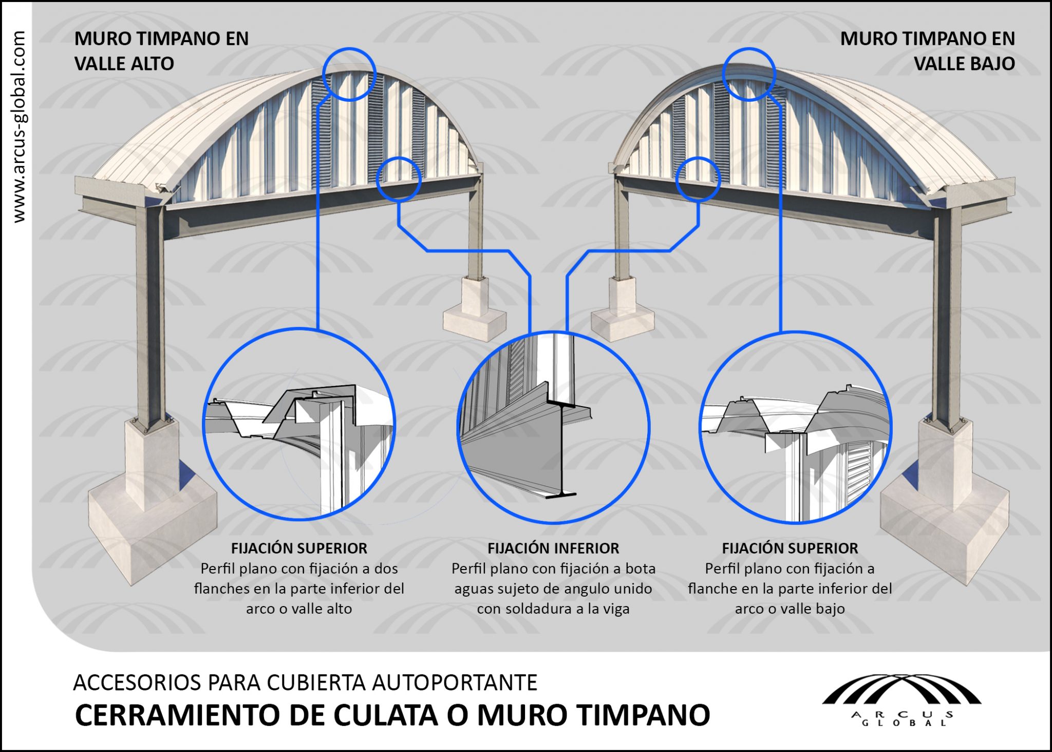 Ruta 186: Habilitaron Para Algunos Vehículos - Malargüe A Diario