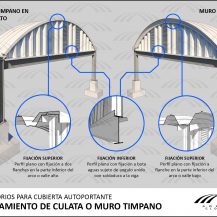 Ficha ténica: Muro timpano