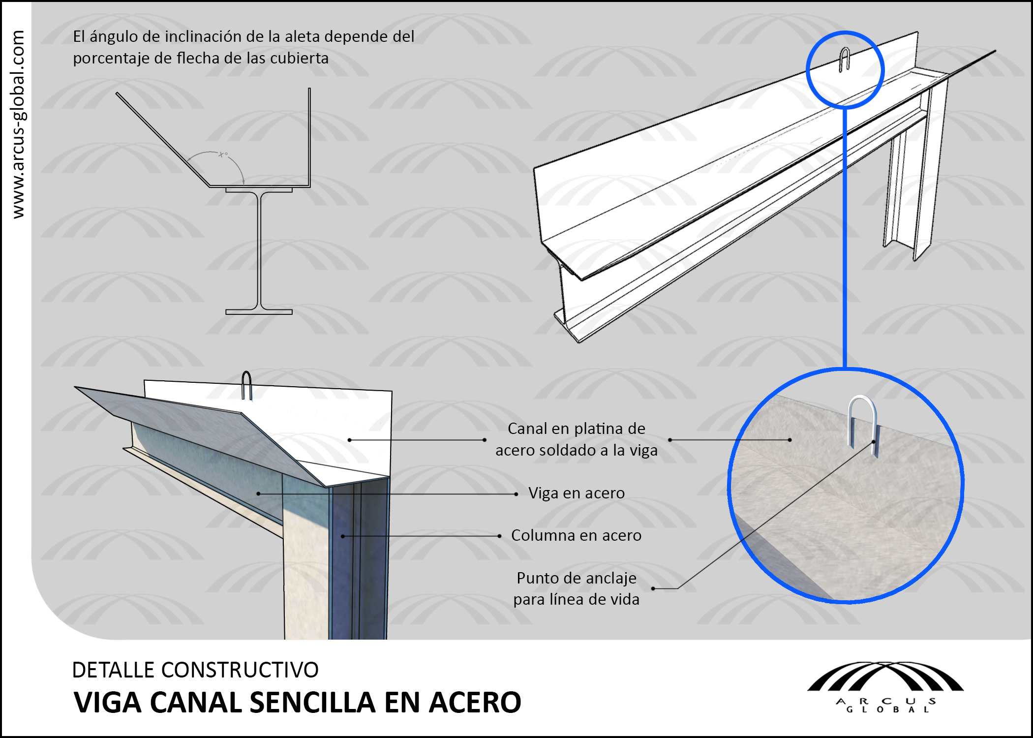 Ficha ténica: Viga canal doble en Concreto