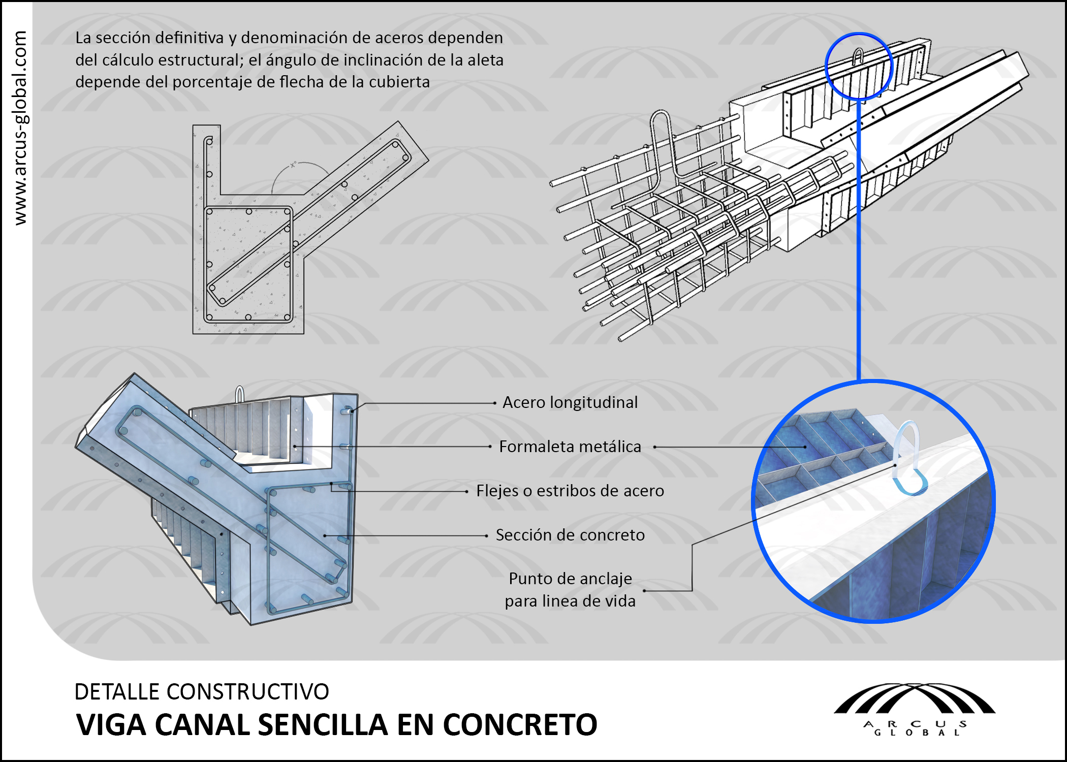 Ficha ténica: Viga canal sencilla en Concreto